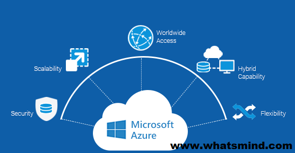 Microsoft azure certification: out-and-out parameters.