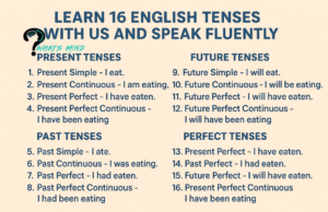 Learn 16 English Tenses with us and Speak Fluently