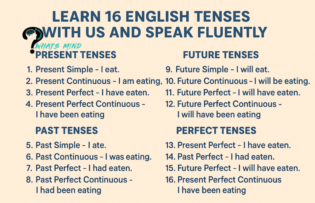Learn 16 English Tenses with us and Speak Fluently