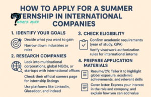 How to apply for a summer internship in international companies?