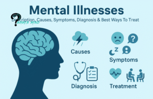 Mental Illnesses: Description, Causes, Symptoms, Diagnosis & Best Ways To Treat Patients