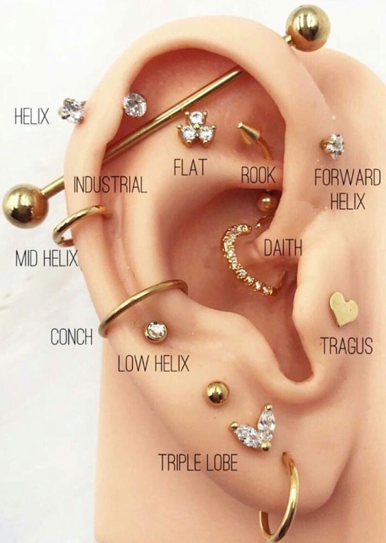 Why is there hype of  Industrial Piercing?