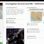 How Does Invest 98L Spaghetti Model Work?
