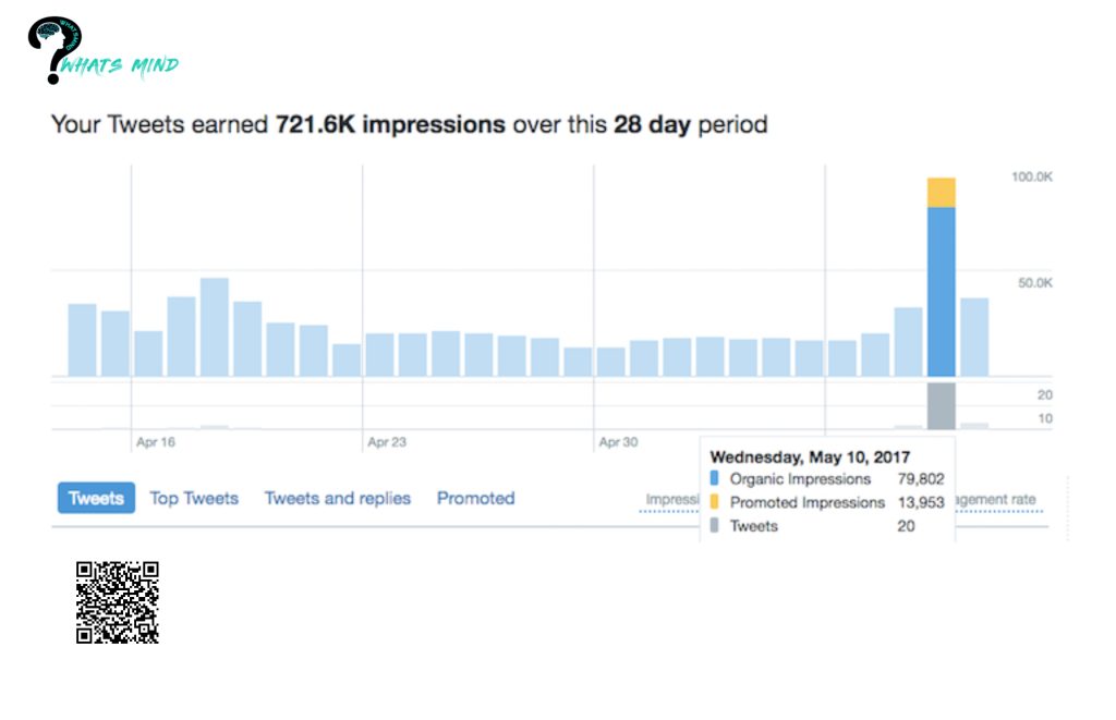 How to get Twitter impressions using usevirals?  