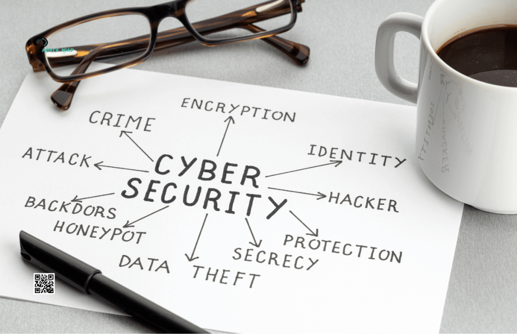 Educating Clients on Cyber Threats Awareness | Whatsmind.com