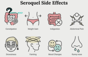 Quetiapine Side Effects: Understanding, How We Take, Precautions, Treatment Center, FAD Warning