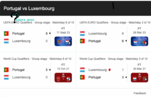 Euro 2024 Qualifying Round-up Luxembourg vs Portugal Summary, Main Events and Ratings