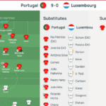 Portugal National Football Team vs Luxembourg National Football Team Lineups and Christiano Ronaldo Suspension