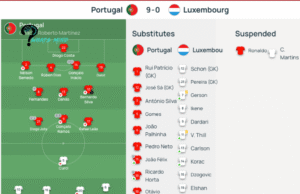 Portugal National Football Team vs Luxembourg National Football Team Lineups and Christiano Ronaldo Suspension