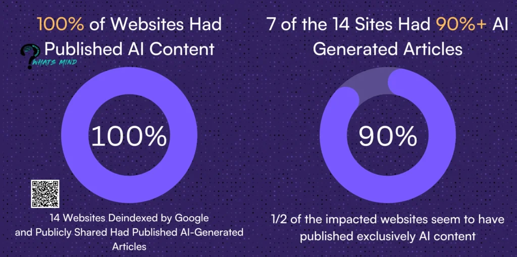 How do AI-content websites get affected?